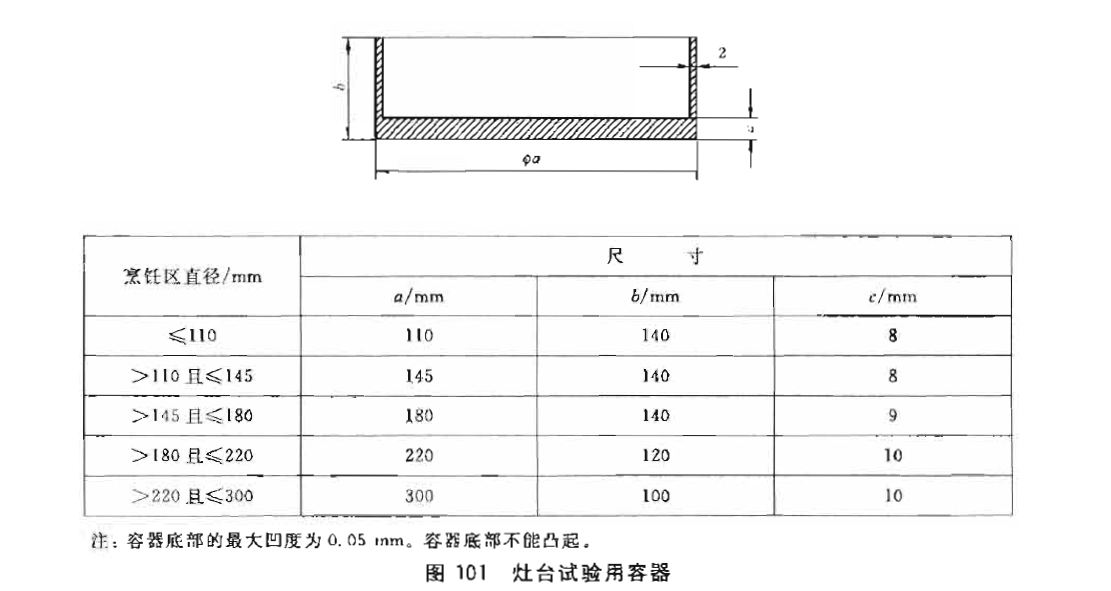 GB4706.14l圖103灶頭試驗(yàn)用容器