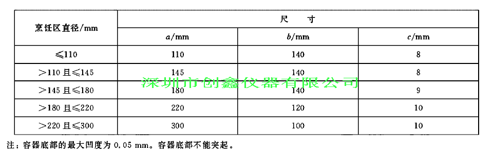 GB4706.14圖104電磁灶臺試驗(yàn)用容器 