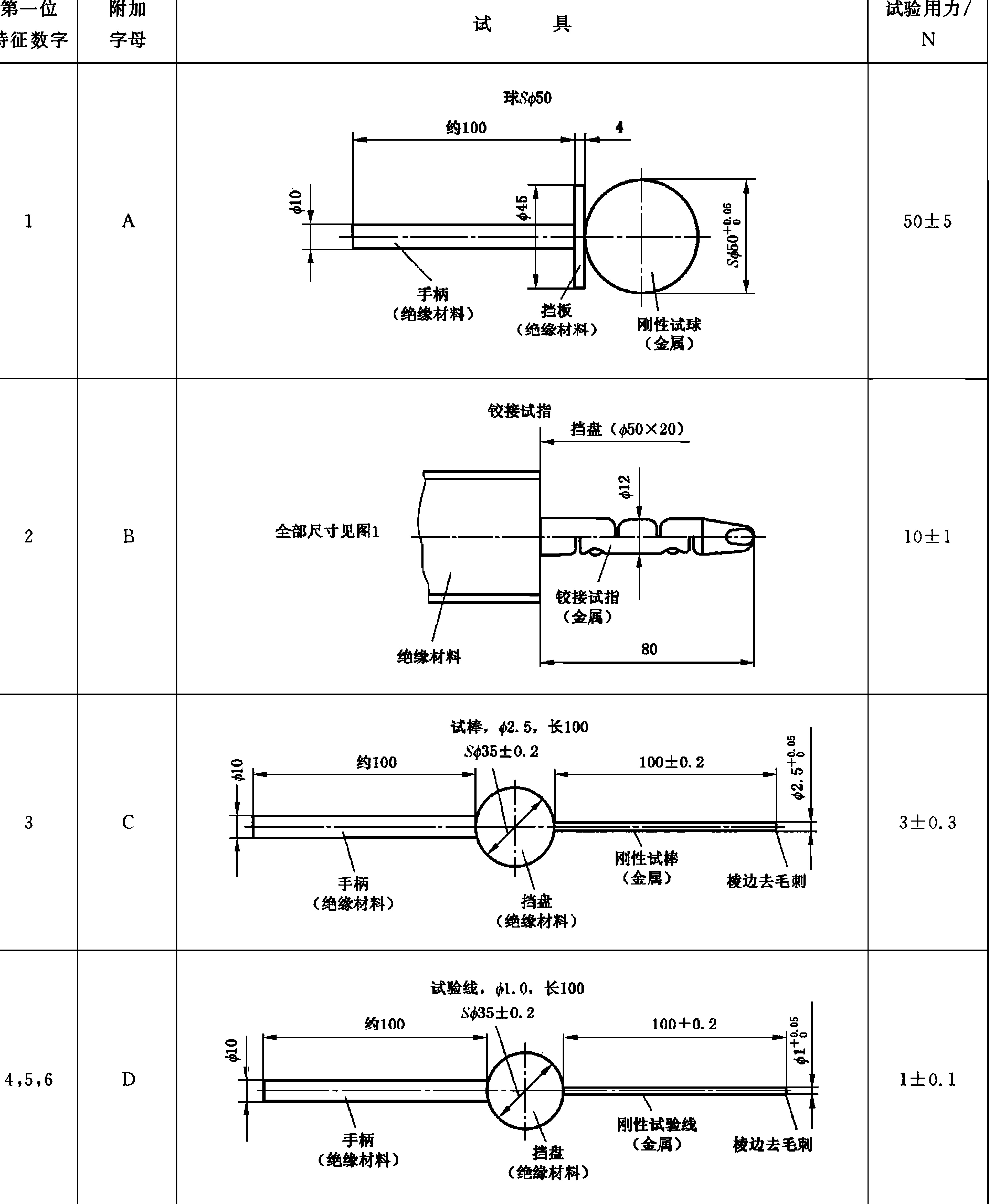 GB4208防護(hù)等級(jí)試具