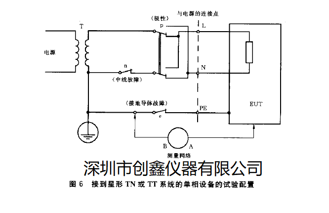 接觸電流測試網(wǎng)絡(luò)