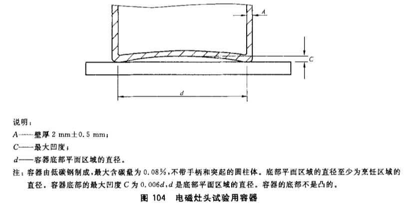 GB4706.22電磁灶臺標(biāo)準(zhǔn)試驗鍋