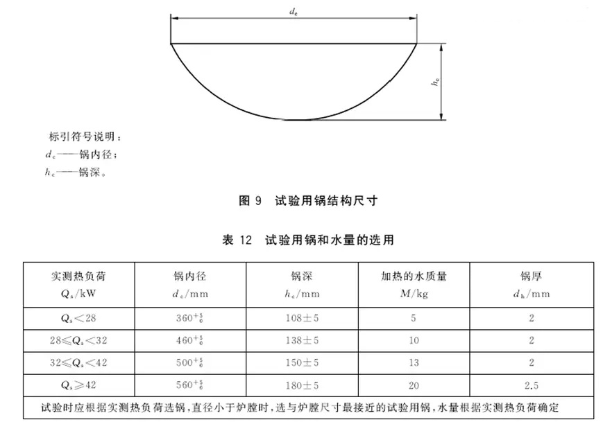 GB 35848-2024商用燃?xì)馊紵骶? alt=